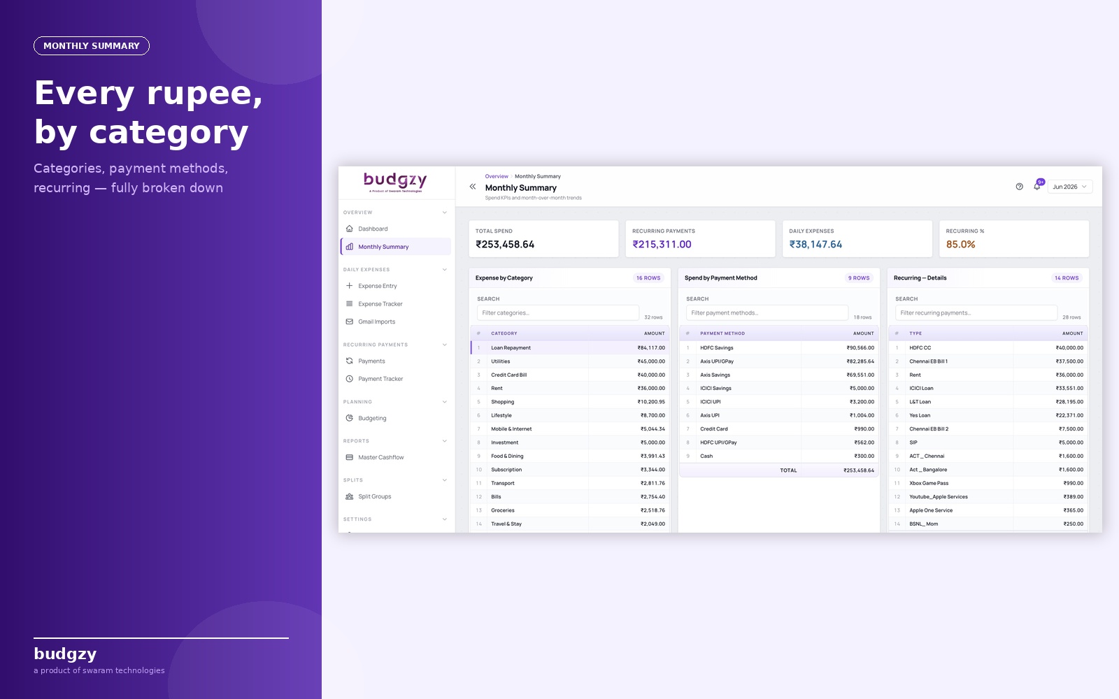 Summary Dashboard